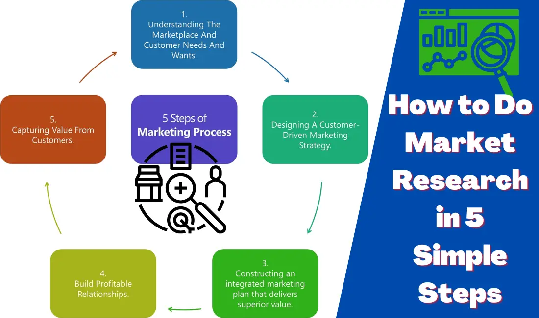 How to Do Market Research in 5 Simple Steps (1)
